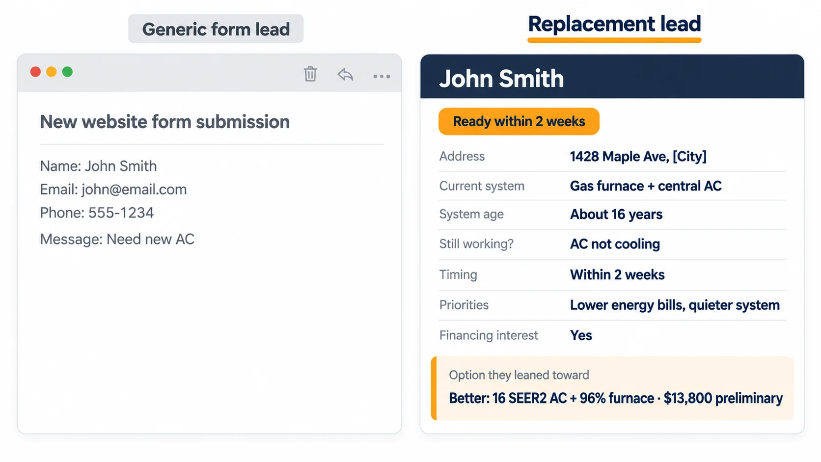 A generic HVAC form lead compared with a replacement lead that includes home and system details