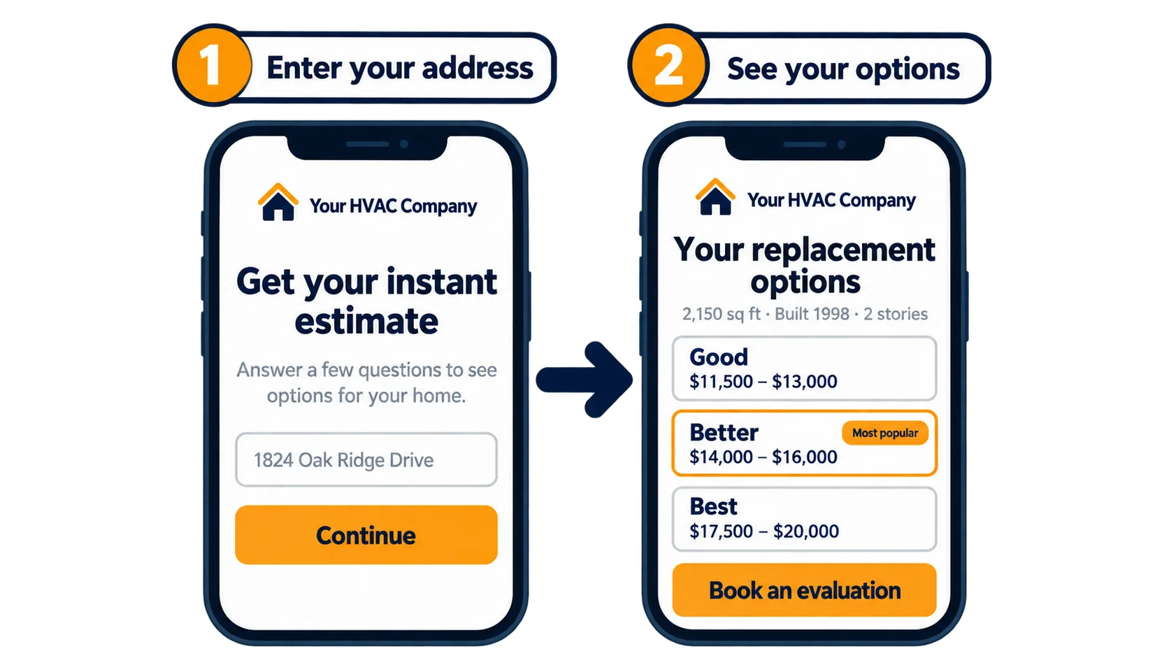 Instant Estimate HQ homeowner flow: entering a home address, then seeing good, better and best replacement options priced $11,500–$13,000, $14,000–$16,000 and $17,500–$20,000