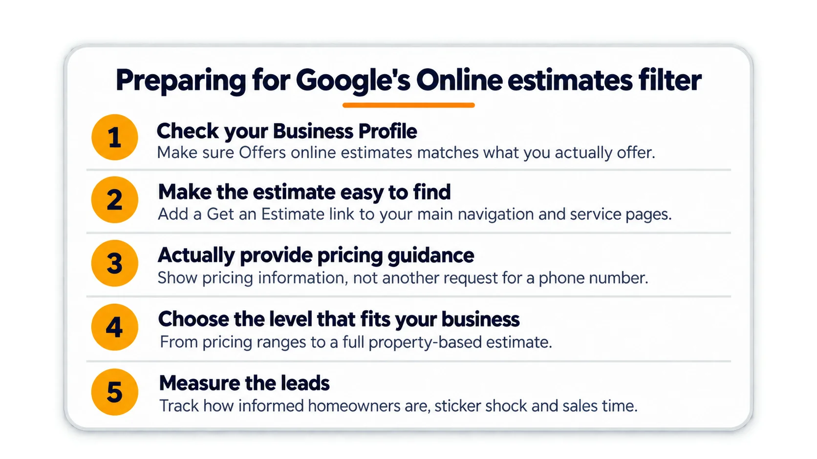 Checklist of five steps to prepare for Google's Online estimates filter: check your Business Profile, make the estimate easy to find, provide pricing guidance, choose the level that fits your business and measure the leads